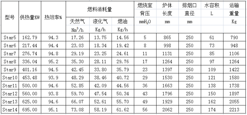 星系列技術參數(shù)