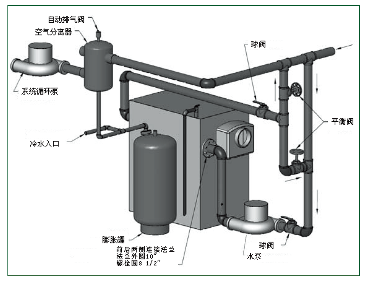 商用燃?xì)鉄崴仩t帕雷士鍋爐TC系列